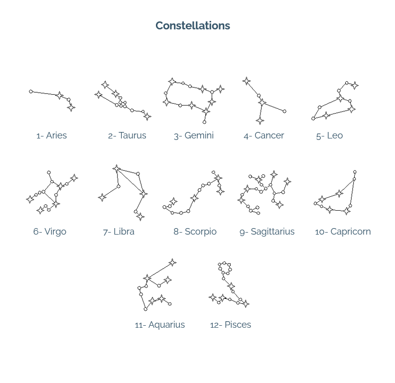 Symbols Engraving Options - Constellations Symbols