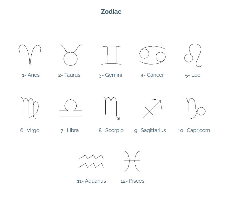 Symbols Engraving Options - Zodiac Symbols